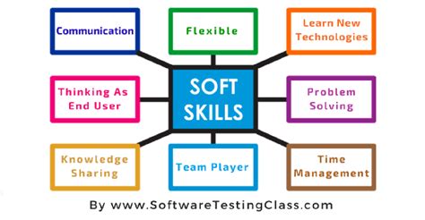 work soft testing|testing soft skills.